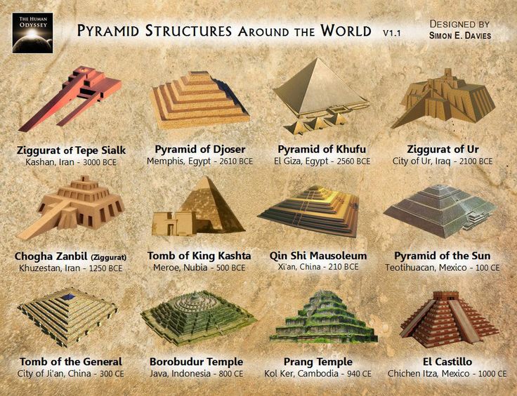 Кто и как на самом деле строил пирамиды