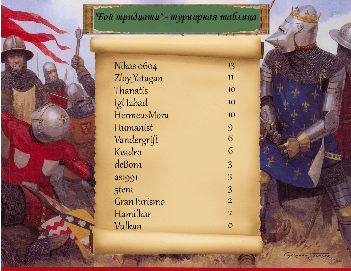 Provimed ������� ���������: ����.